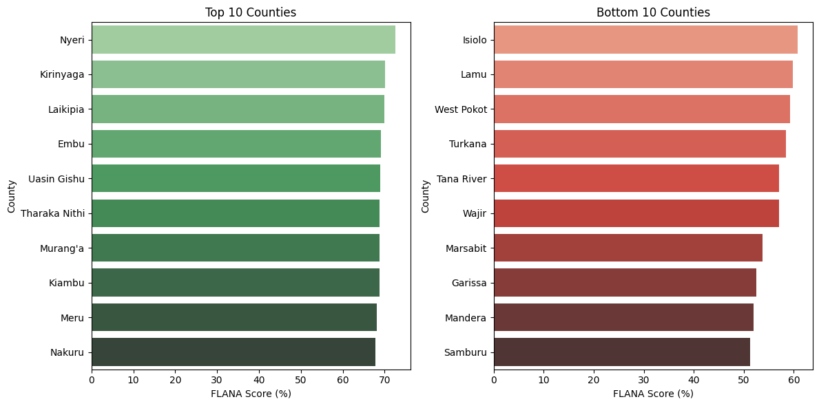 CBC Transition Dashboard - Python Analysis