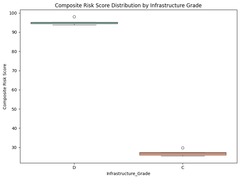 Education Crisis Dashboard - Python Analysis