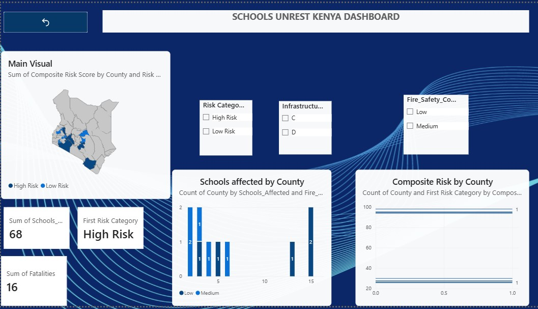 Education Crisis Dashboard
