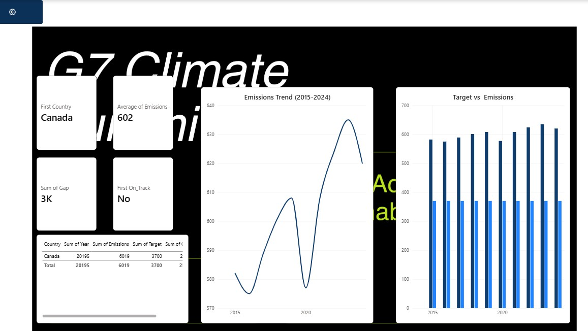 G7 Climate Dashboard
