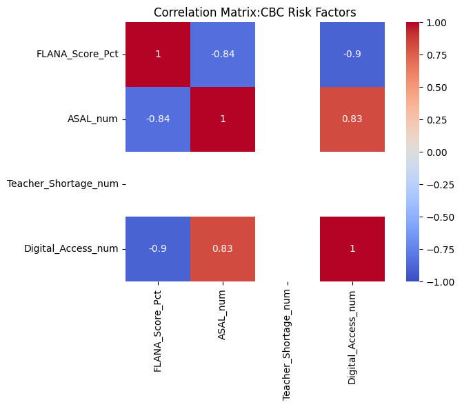 Correlation Matrix