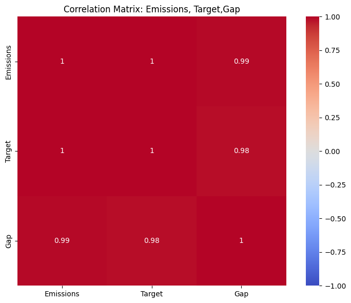 Correlation Heatmap
