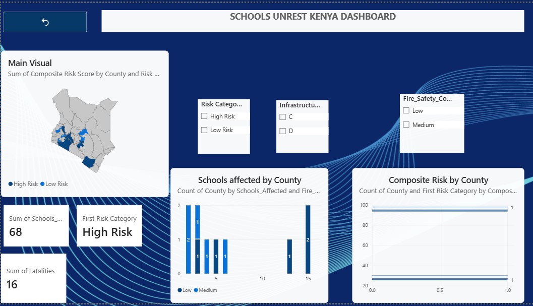 Schools Unrest Overview Dashboard