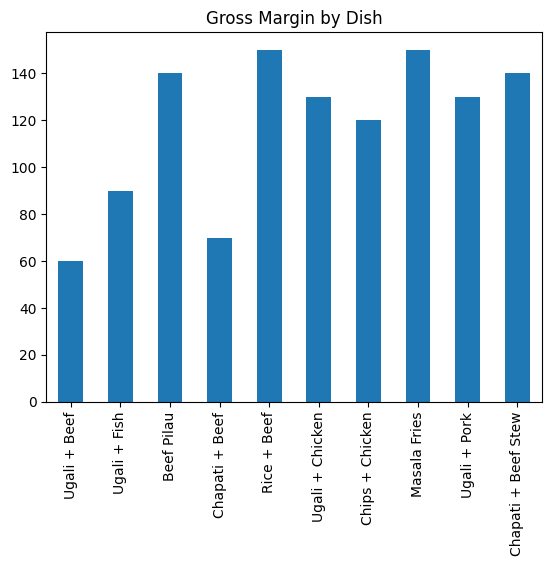 Gross Margin By Dish